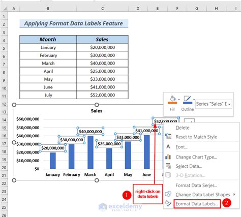 excel chart format data labels in millions