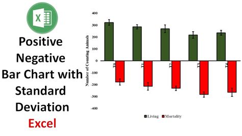 excel chart make negative values positive