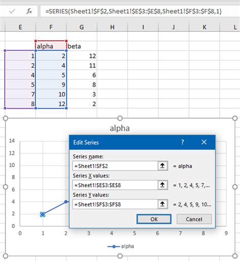 excel chart series values formula