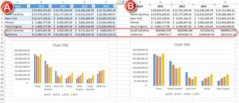 excel combine two pivot tables into one chart