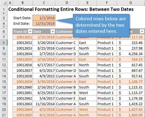 excel conditional formatting between two dates