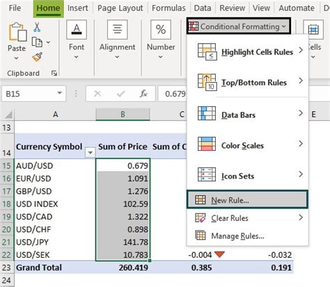 excel conditional formatting pivot table disappears