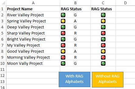 excel conditional formatting traffic lights