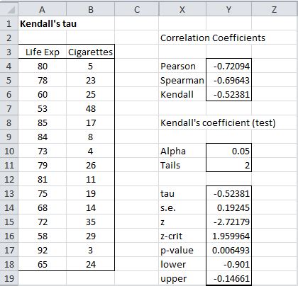 excel correlation data analysis tool