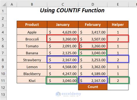 excel count duplicate values in a column