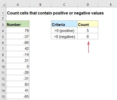 excel count number of cells with negative value