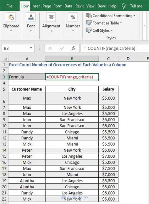 excel count number of occurrences of all values in a column