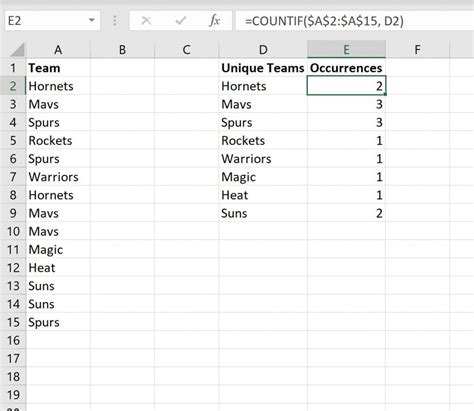 excel count occurrences of unique values in column