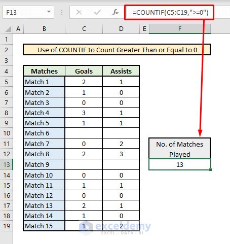 excel count only cells with values greater than 0