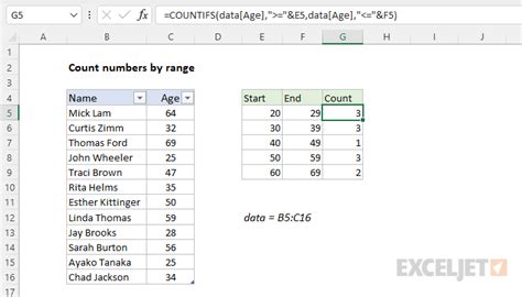 excel count values in range based on another column