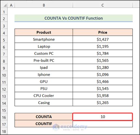 excel countif and counta together