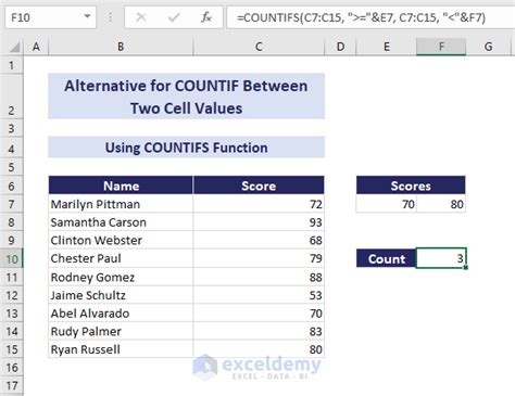 excel countif between two values