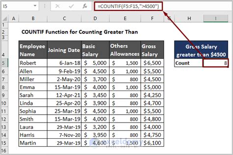 excel countif multiple criteria greater than less than