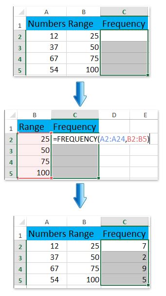 excel countif value within range