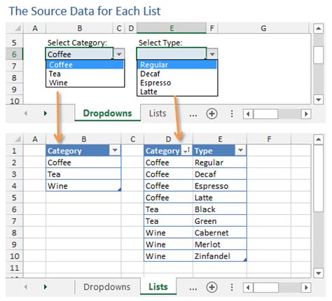 excel create dependent drop down list from table
