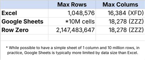 excel csv file limit