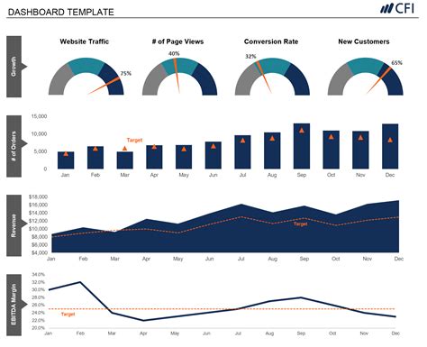excel dashboard definition