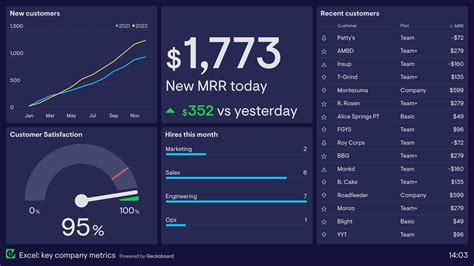 excel dashboard examples free download