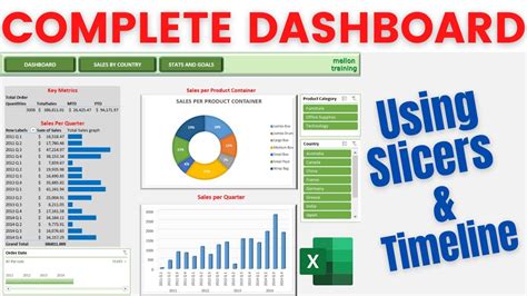 excel dashboard templates with slicers