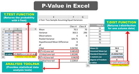 excel data analysis regression p value
