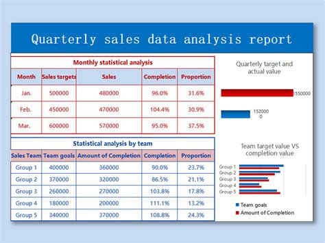 excel data analysis report sample