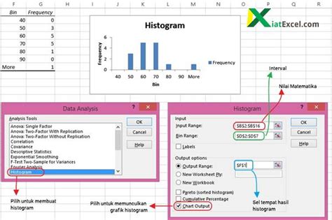 excel data analysis toolpak histogram bin range