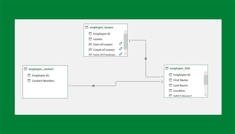 excel data model explained