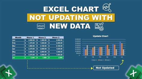 excel data table not updating
