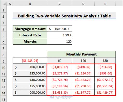 excel data table sensitivity analysis two variable