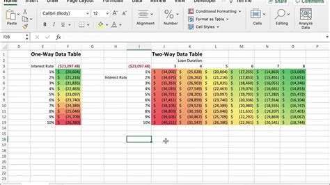 excel data tables tutorial