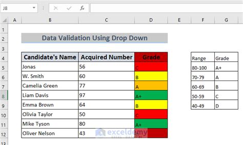 excel data validation list with colour