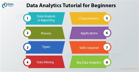 excel datasets for data analytics beginners