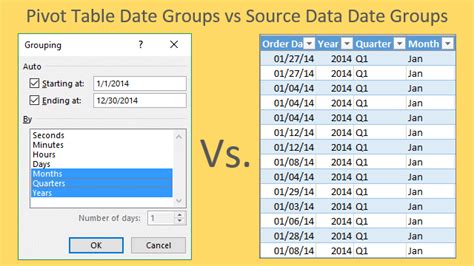 excel dates not formatting in pivot table