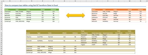 excel difference between tables