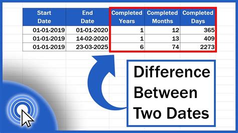 excel difference between two dates time