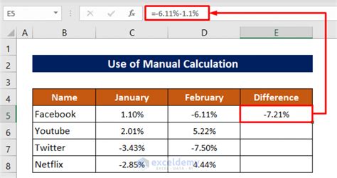 excel difference between two numbers always positive