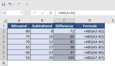 excel difference between two numbers positive or negative formula