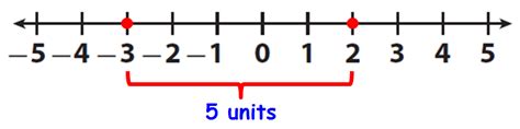 excel distance between two numbers