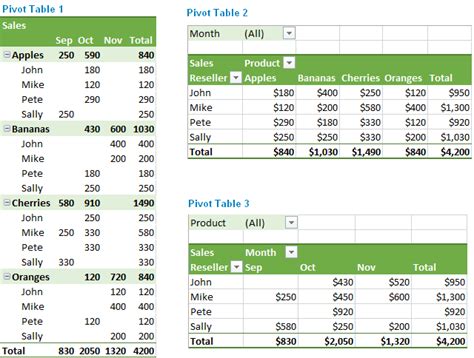 excel example pivot table