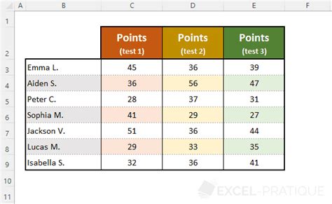 excel exercises table