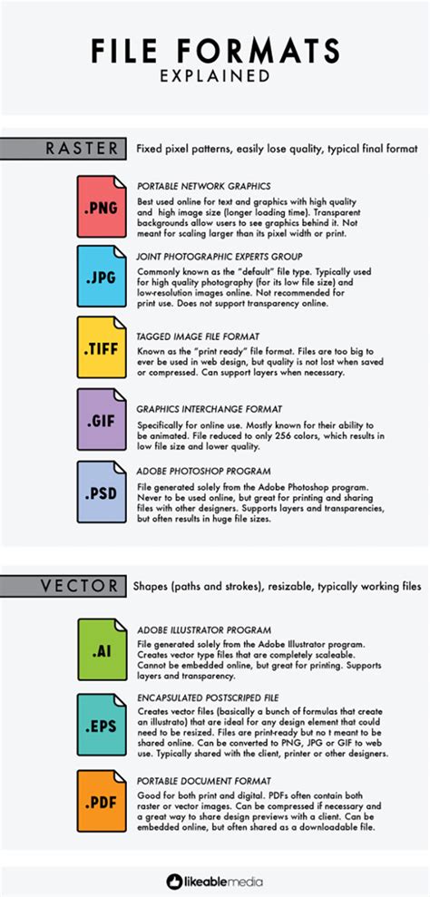 excel file formats explained