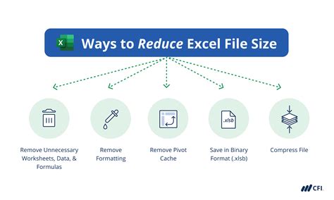 excel file size reduce automatically