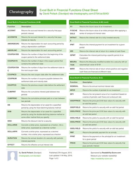 excel financial functions cheat sheet