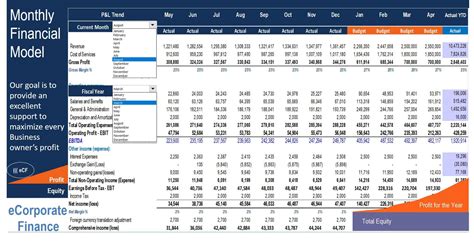 excel financial model format