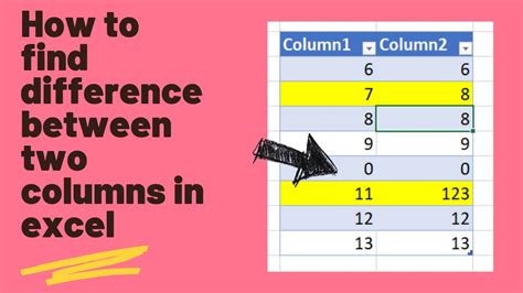 excel find difference between two rows