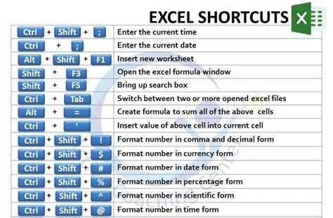 excel find formula shortcut