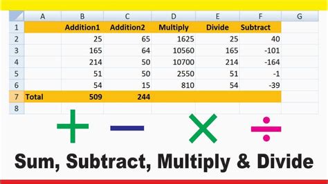 excel formula for multiplication and subtraction