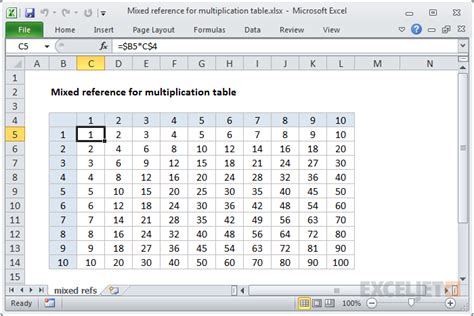 excel formula for multiplication table