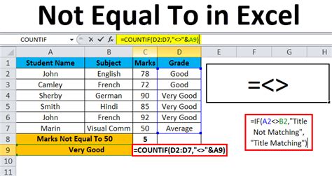 excel formula if does not equal 0