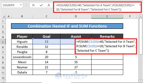 excel formula if else nested